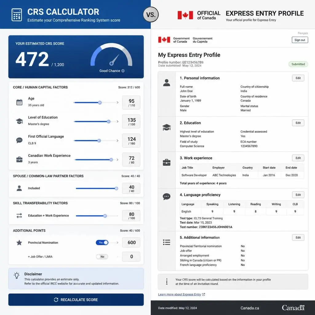 CRS Calculator Score Differ From My Profile when comparing Express Entry results