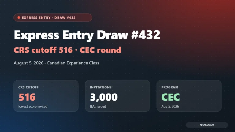 Express Entry Draw 432 results: 3,000 ITAs to CEC candidates with a CRS cutoff of 516 on August 5, 2026