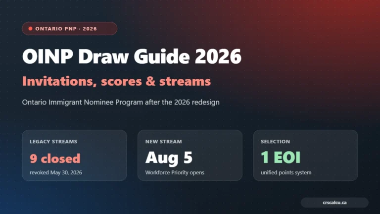 OINP draw guide 2026: nine legacy Ontario PNP streams revoked May 30, new Workforce Priority stream opened August 5 under one EOI system