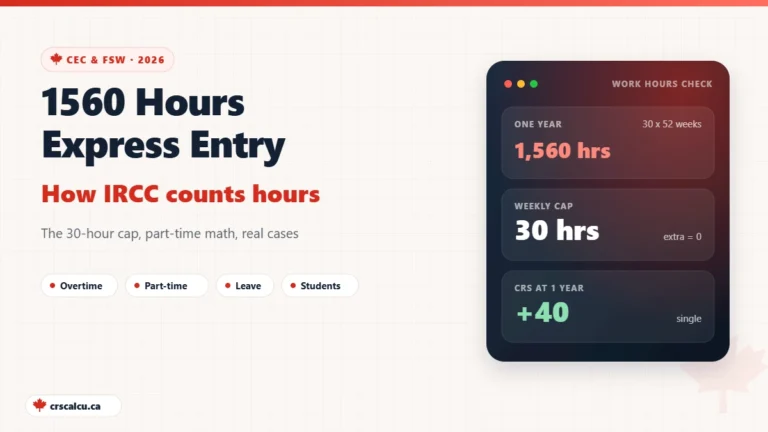 1560 hours Express Entry rule summary: 1,560 hours equals one year, 30-hour weekly cap, and 40 CRS points at one year