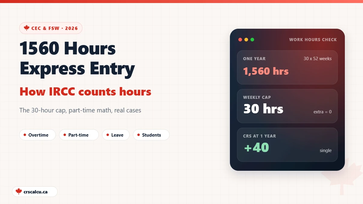 1560 hours Express Entry rule summary: 1,560 hours equals one year, 30-hour weekly cap, and 40 CRS points at one year
