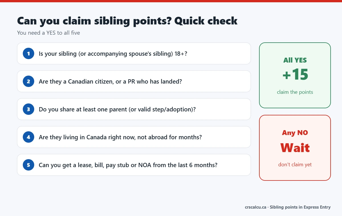 Five-question checklist to see if you can claim sibling points in Express Entry