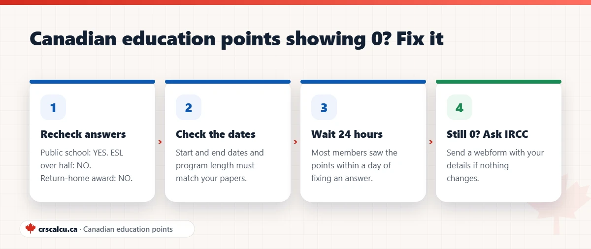 Four steps to fix missing Canadian education points in an Express Entry profile