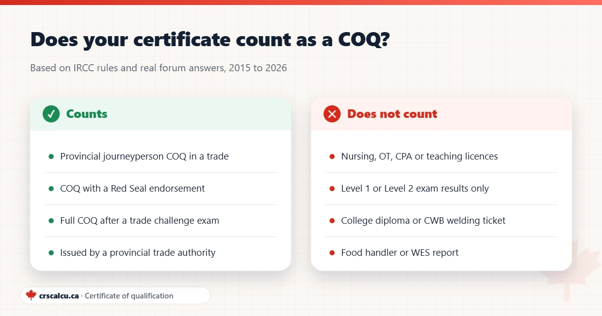 Comparison of certificates that count and do not count as a certificate of qualification for Express Entry CRS points