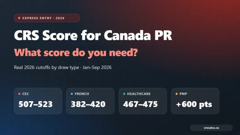 CRS score for Canada PR 2026 infographic showing CEC, French, healthcare and PNP cutoffs