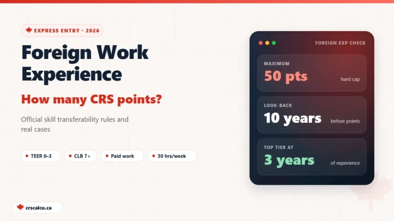 Foreign work experience Express Entry guide showing up to 50 CRS points, a 10-year look-back and the top tier at 3 years