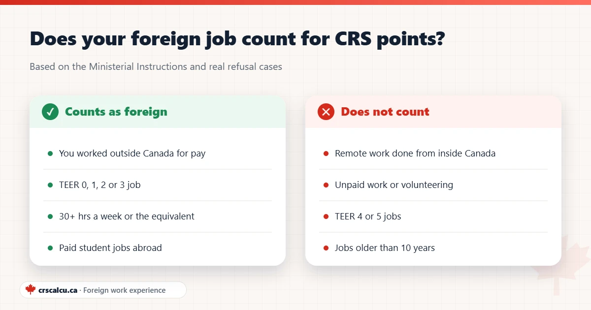 Comparison of work that counts as foreign experience versus remote work done from inside Canada, unpaid work and TEER 4 or 5 jobs