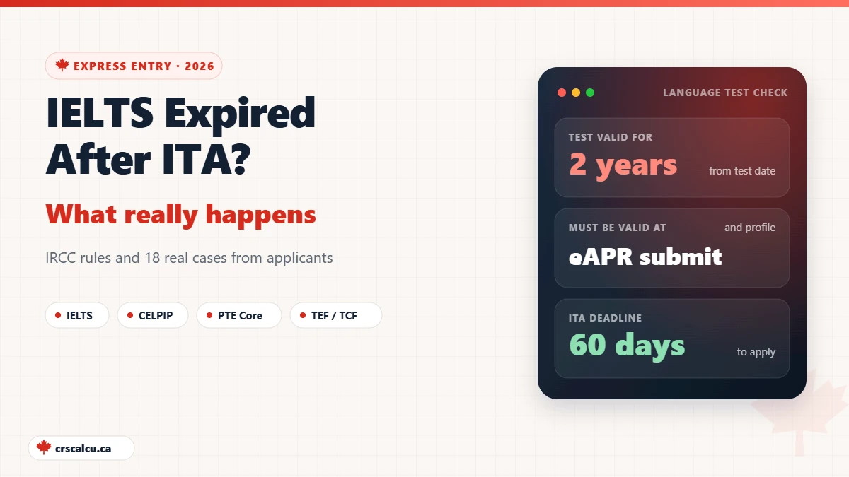 IELTS expired after ITA guide showing the 2-year test validity, the eAPR submission checkpoint and the 60-day ITA window