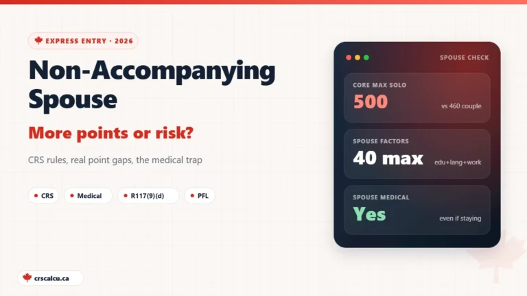 Non-accompanying spouse Express Entry guide showing 500 vs 460 core CRS points, 40 spouse points and the required medical exam