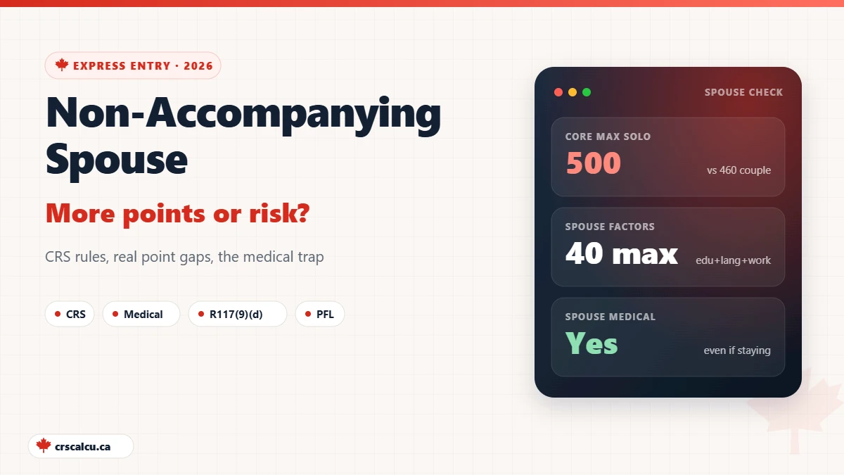 Non-accompanying spouse Express Entry guide showing 500 vs 460 core CRS points, 40 spouse points and the required medical exam