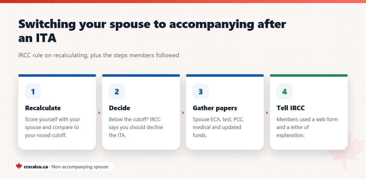 Steps to switch a spouse from non-accompanying to accompanying after an Express Entry ITA