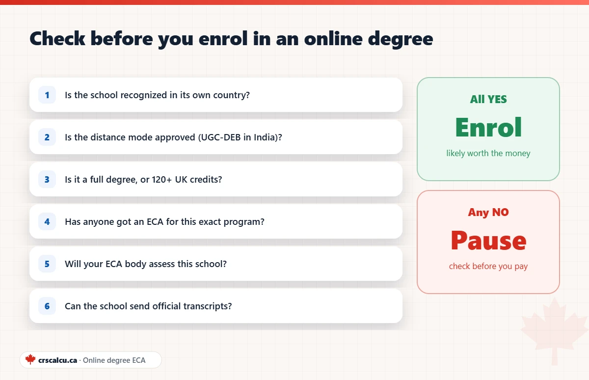 Online degree ECA Express Entry checklist with six questions to answer before paying for a distance program