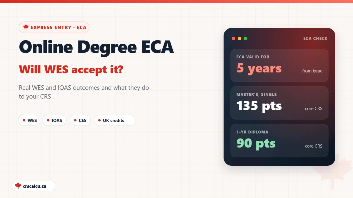 Online degree ECA Express Entry guide showing ECA validity and CRS education points for a master's and a one-year diploma