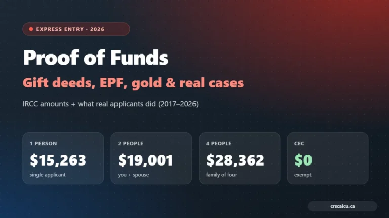 Proof of funds for Express Entry 2026: $15,263 for one person, $19,001 for two, $28,362 for four, CEC exempt