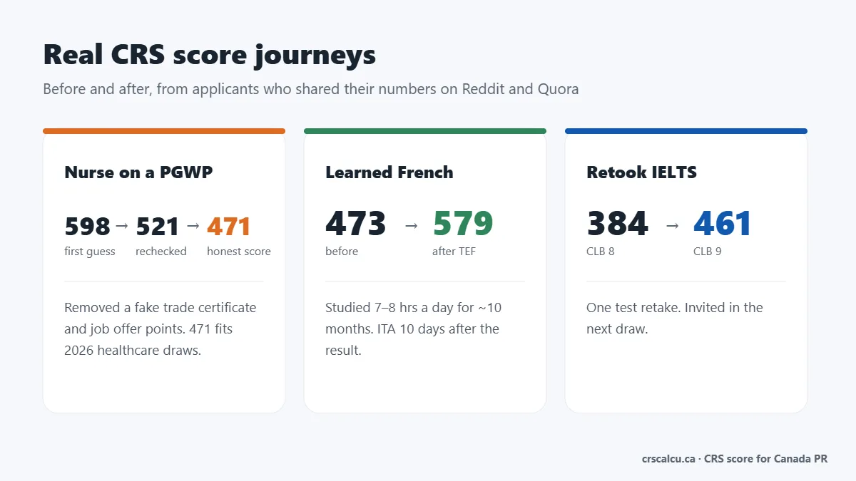 Before and after CRS score for Canada PR examples from real applicants