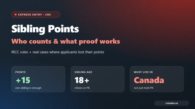 Sibling points in Express Entry: +15 CRS points for a sibling 18+ who is a citizen or PR living in Canada