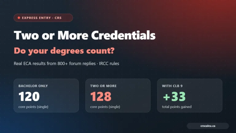 Two or more credentials Express Entry CRS points infographic: 120 vs 128 points and +33 with CLB 9