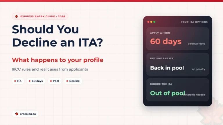 Decline ITA Express Entry guide showing 60 days to apply, a declined ITA returns you to the pool and an ignored ITA removes you from the pool