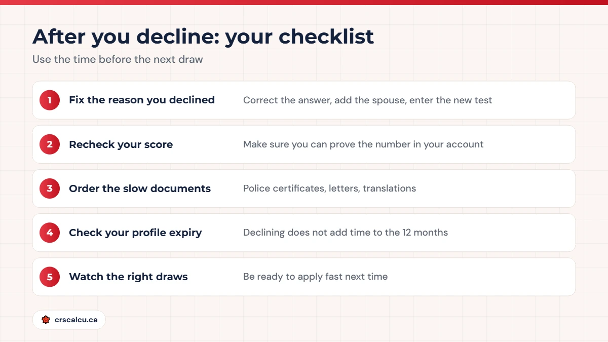 Checklist after you decline ITA Express Entry sent: fix the reason, recheck score, order documents, check expiry, watch draws