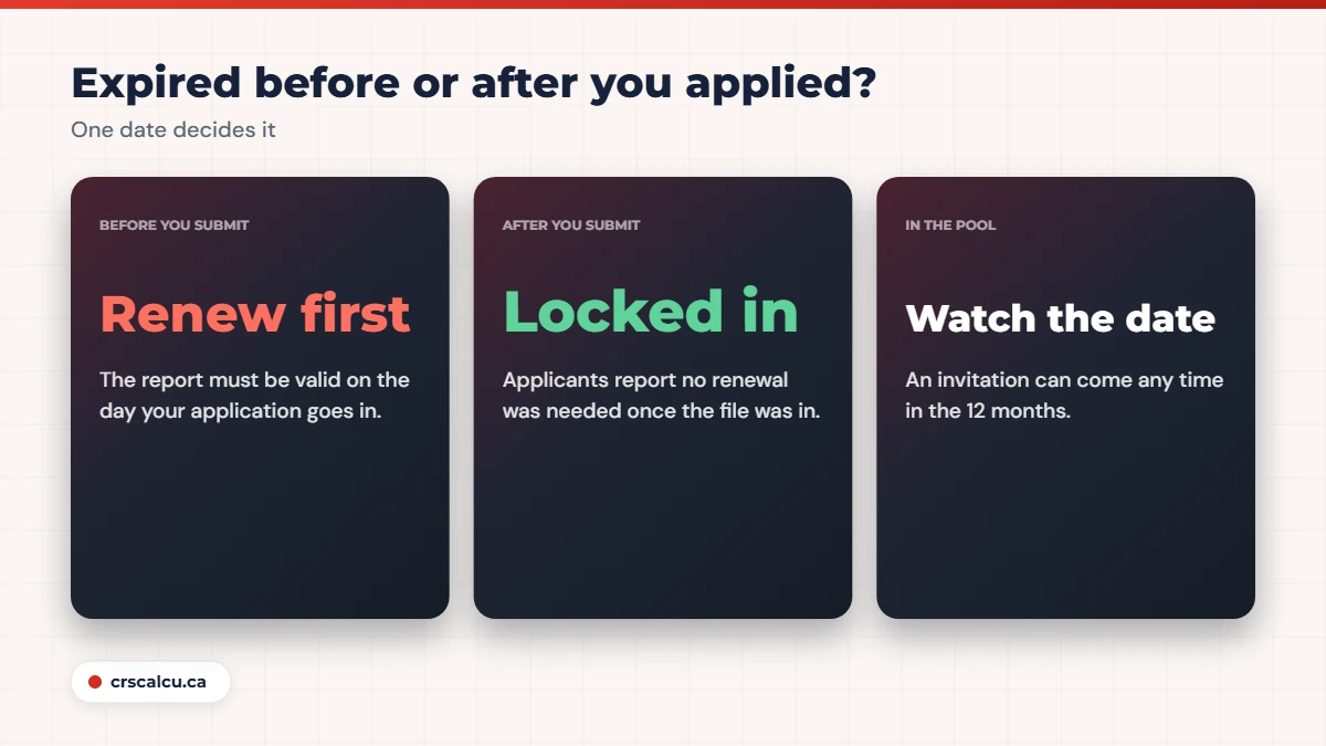 ECA validity before and after submitting an Express Entry application