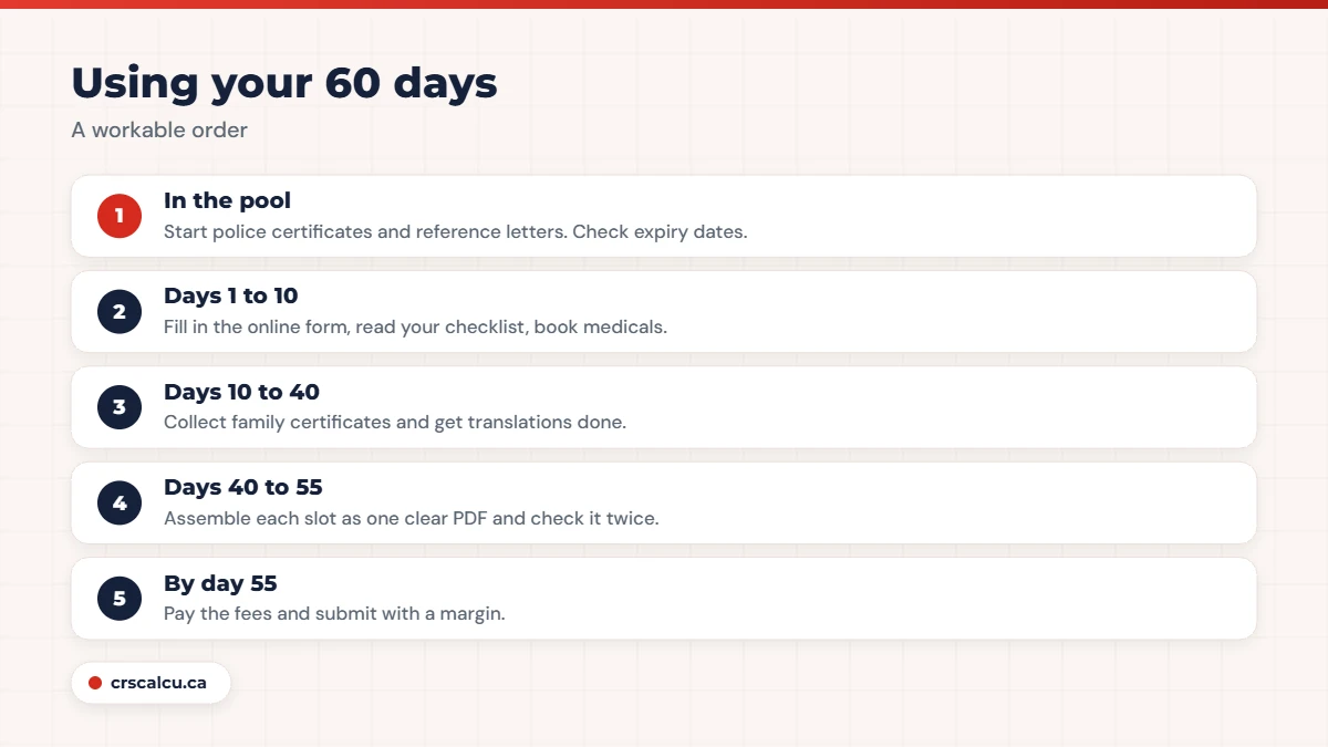 Express Entry document checklist 60 day plan from pool to submission