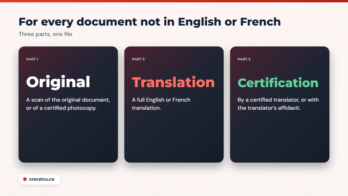 Express Entry document checklist translation rule: original scan, translation and certification