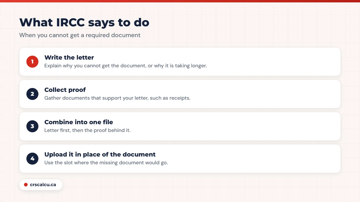 Letter of explanation for Express Entry steps from IRCC: write, collect proof, combine, upload