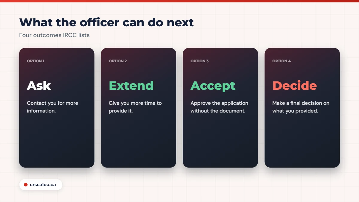 Four possible outcomes after a letter of explanation for Express Entry