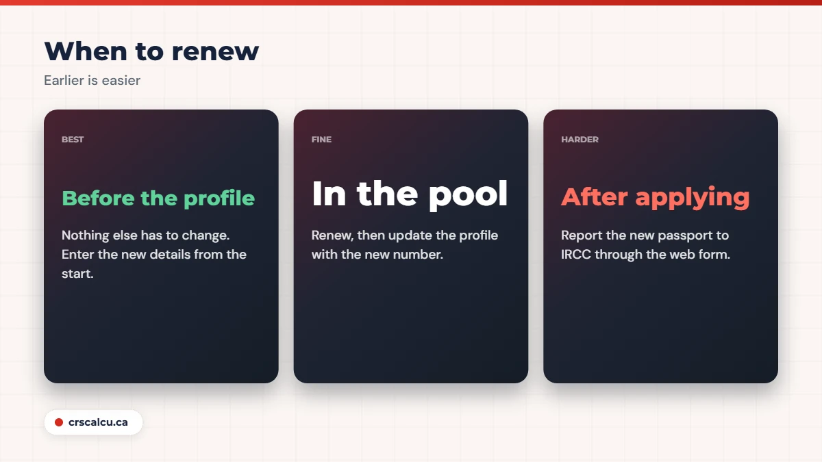 When to renew a passport for Express Entry: before the profile, in the pool or after applying