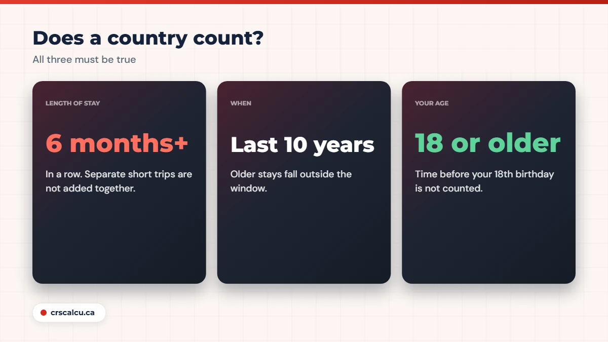 Police certificate for Express Entry country test: 6 months in a row, last 10 years, age 18 or older