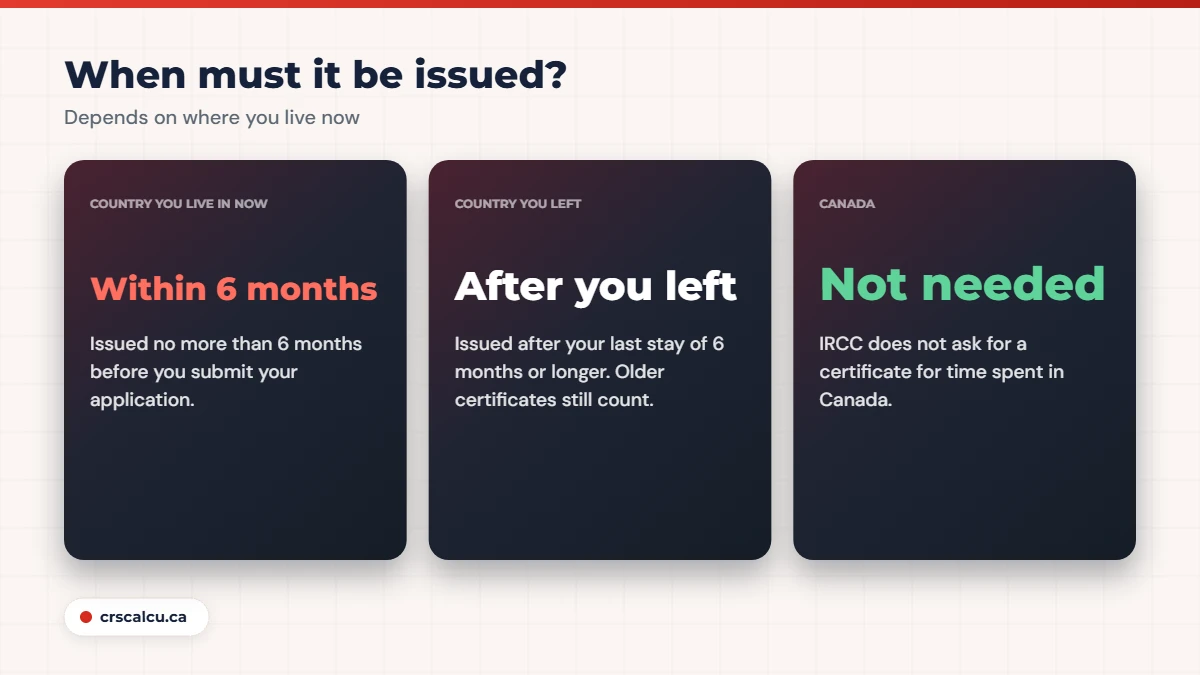 Police certificate for Express Entry timing rules for current country, past countries and Canada