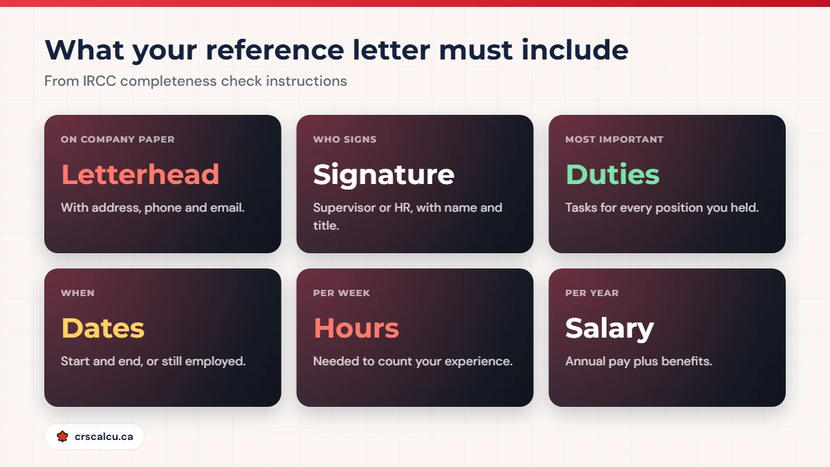 What a reference letter Express Entry officers accept must include: letterhead, signature, duties, dates, hours and salary