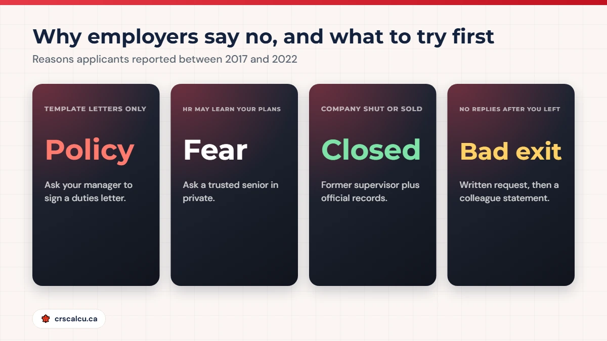 Why employers refuse a reference letter Express Entry applicants need: policy, fear, closed company, bad exit